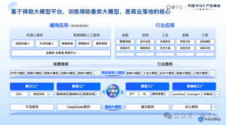 中关村科金喻友平： “平台＋应用＋服务”是企业大模型落地的最佳路径 - 中国AIGC产业峰会