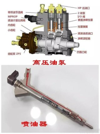 机油泵工作原理，机油泵坏了会出现那些症状
