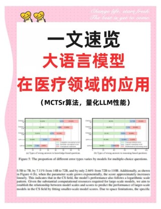 HealthGPT – 浙大联合阿里等机构推出的医学视觉语言模型