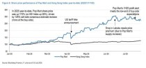 摩根大通分析师表示   GPU 缺货的情况会持续到2022年