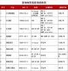 百度拜读09baidu普利制药造影剂「钆布醇注射液」获得FDA批准上市