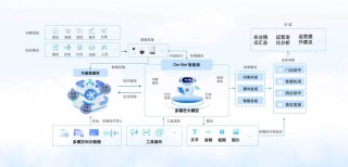 CAMPHOR – 苹果推出的端侧小语言模型多智能体框架