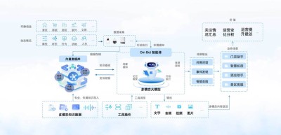 CAMPHOR – 苹果推出的端侧小语言模型多智能体框架