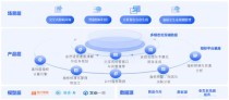 Eliza – 开源多功能AI Agent框架，快速搭建智能、高效的AI系统