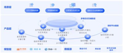 Eliza – 开源多功能AI Agent框架，快速搭建智能、高效的AI系统