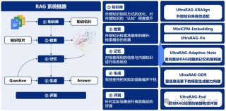 RAGEN – 训练大模型推理 Agent 的开源强化学习框架