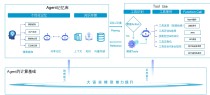 也谈AI Agent基础设施的兴起