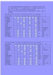 美国peak顶峰机油怎么样？顶峰机油价格表