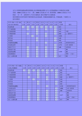 美国peak顶峰机油怎么样？顶峰机油价格表
