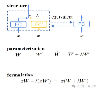 CVPR‘24：与任务无关的多模态数据也能提升Transformer性能｜港中文&amp;腾讯