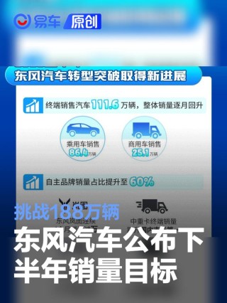 东风汽车公布下半年销量目标：挑战188万辆