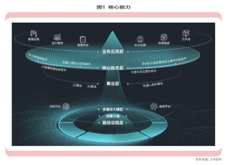 格灵深瞳：“AI之眼”商业化前路几何？