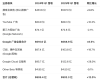 搜索帝国的AI战争：谷歌的焦虑时刻