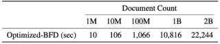 ICML 2024 - 大语言模型预训练新前沿：「最佳适配打包」重塑文档处理标准