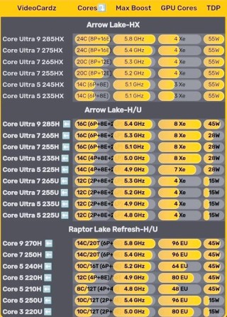 英特尔CPU带K和不带K有什么区别？有没有必要选择带K的CPU？