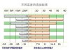 机油粘度怎么选择？机油粘度高好还是低好