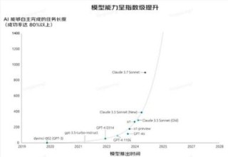 AI 重塑玩具产业，从功能叠加到情感共生的进化之路​