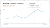 哥飞聊案例：9天新增183万访问量的 DeepSeek 套壳