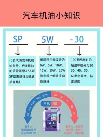 机油和汽油的区别