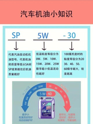 机油和汽油的区别