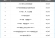 2025年第31周（8.4-8.10）上市新车汇总