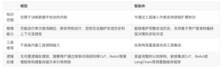 万字长文深入浅出教你优雅开发复杂AI Agent