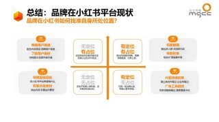 RedOne – 小红书推出的社交大模型