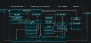 ProX – 提高大语言模型预训练数据质量的框架