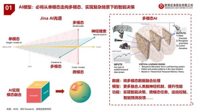 Magma – 微软研究院联合华盛顿等高校推出的多模态AI基础模型