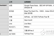 窥测2018年智能耳机三大进化方向 呈现的是混乱还是繁荣