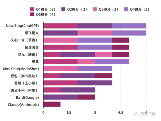 一年过去了，国产大模型怎样了？