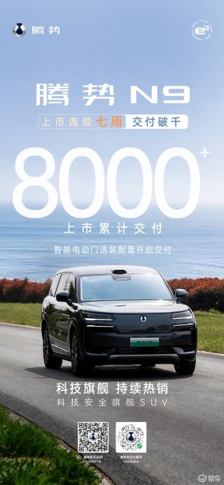 腾势N9累计交付突破8000台 连续七周交付破千