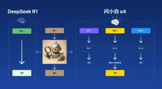 问小白o4 – 问小白推出的首个并行思考模型
