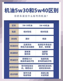 柴油机夏天用40还是50机油？柴油机油40与50区别