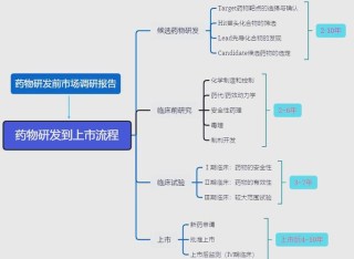 baidu09或然生物完成 1500 万美元种子轮融资，推动癌症候选先导药物研发