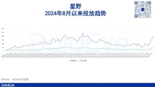 获米哈游、腾讯投资，这款产品一边高速增长、一边面临争议？