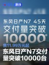 东风日产N7交付量突破10000台 售11.99万元起