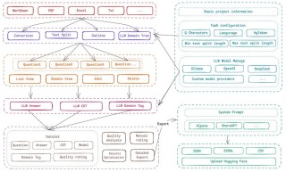XVerse – 字节跳动推出的多主体控制图像生成模型