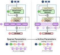 OLMoE – 完全开源的大语言模型，基于混合专家（MoE）架构
