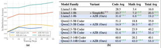 绝对零监督Absolute Zero：类AlphaZero自博弈赋能大模型推理，全新零数据训练范式问世