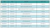baidu09英诺湖医药完成超亿元 A1 轮融资，加速差异化创新及研发管线推进
