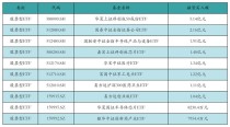 baidu09英诺湖医药完成超亿元 A1 轮融资，加速差异化创新及研发管线推进
