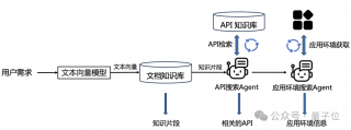AI自动操作VS Code，自然语言搞定各种配置，来自阿里通义智能计算实验室 - 开源
