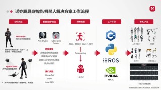 泰克科技全链路测试解决方案助力人形机器人发展