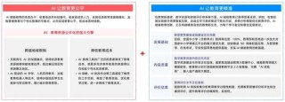 AI 重塑教育：2025 四维图鉴