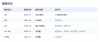 MiniMax上市计划启动，为何“米哈游们”频频布局AI？
