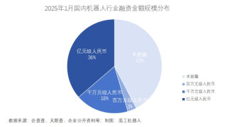 2025年1月国内机器人行业融资事件盘点