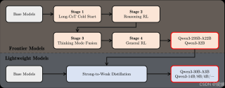 Reka Flash 3 – Reka AI 推出的开源推理模型