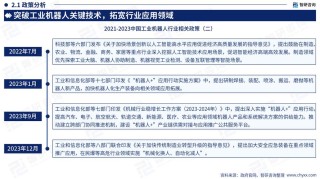 工业机器人行业究竟在卷什么