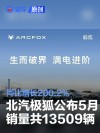 北汽极狐公布5月销量共13509辆 同比增长200.2%